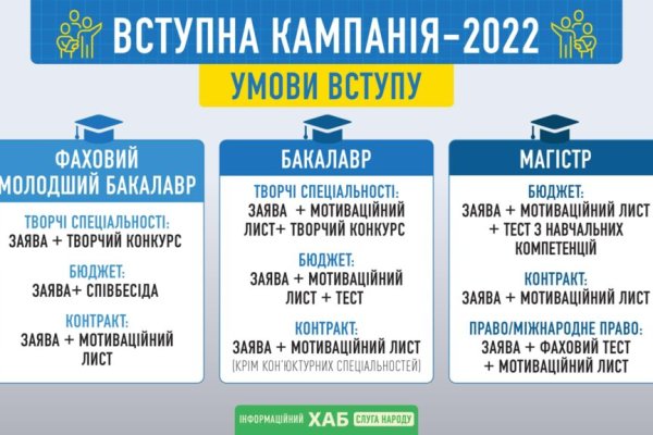 Актуальные ссылки кракен на 2025